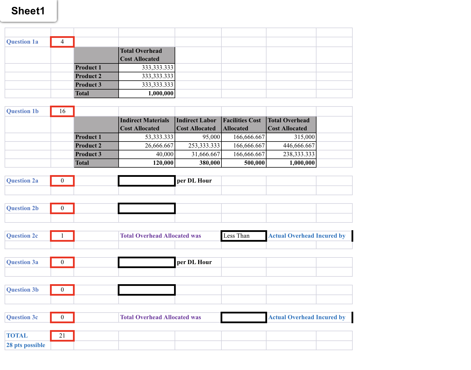 This is a photo of an excel sheet