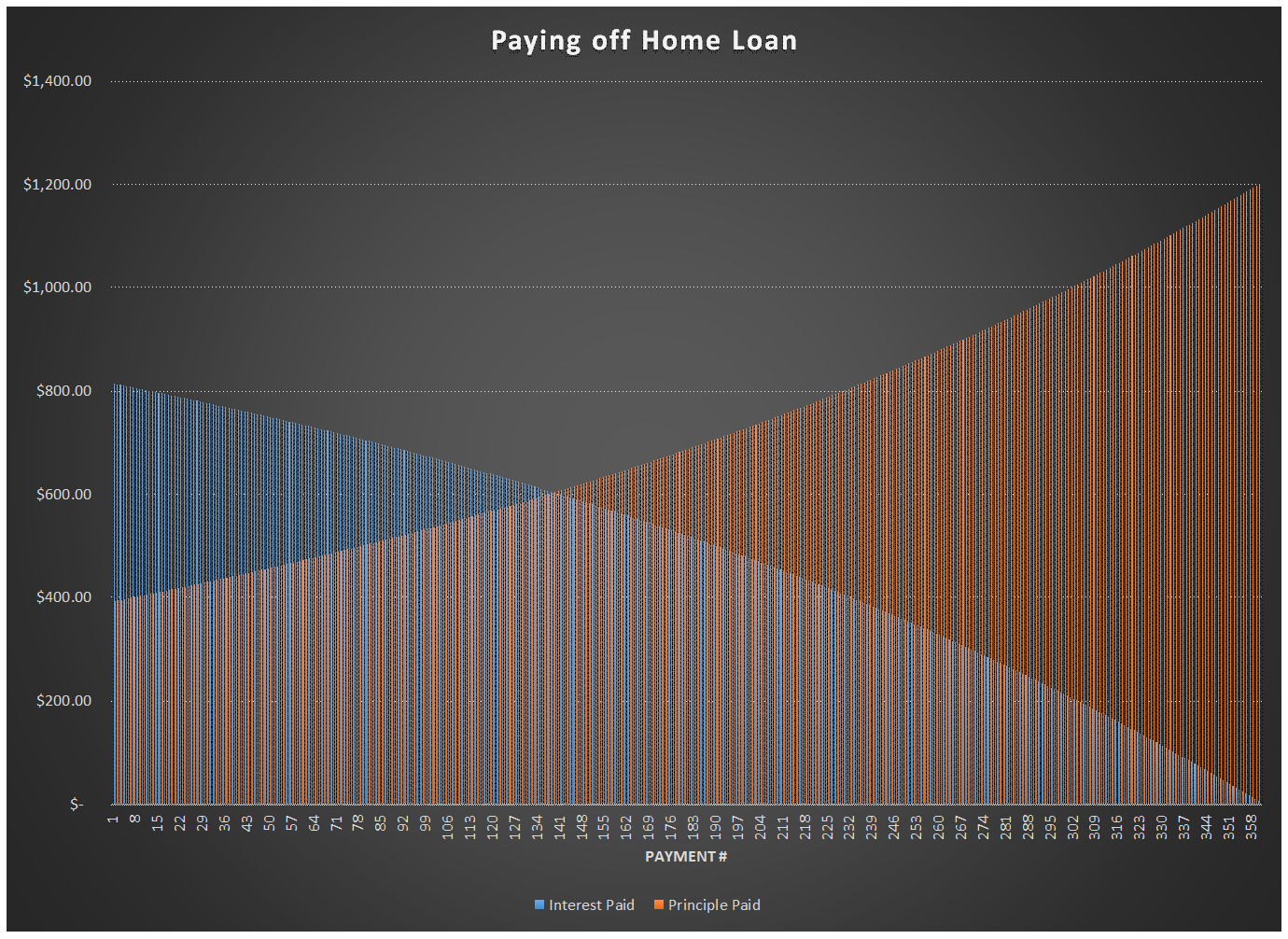 Home chart