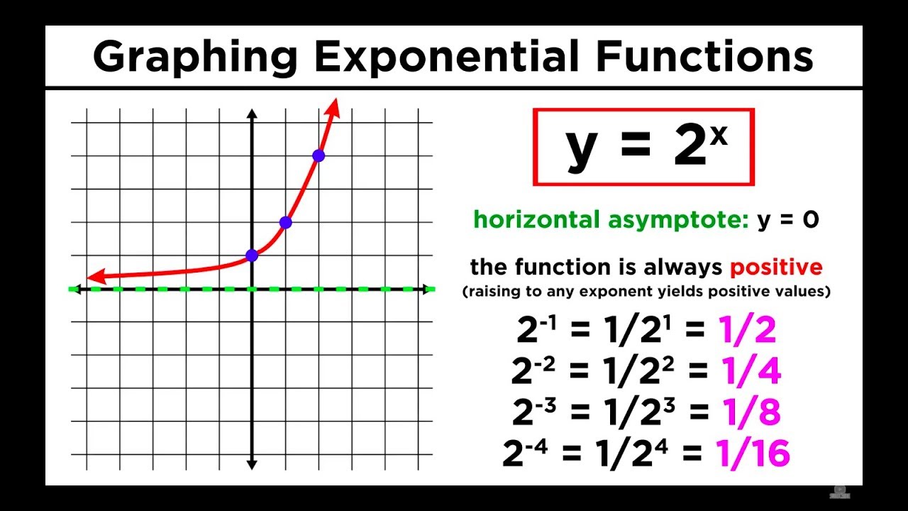 photo of Math