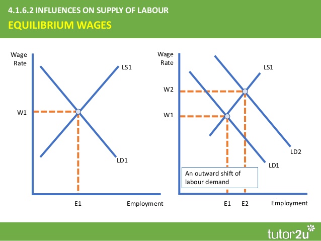 photo of some microeconomic graphs